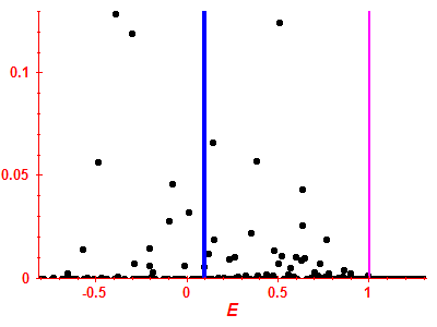 Strength function